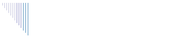 APRIL 2000