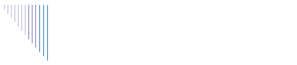APRIL - 2008
